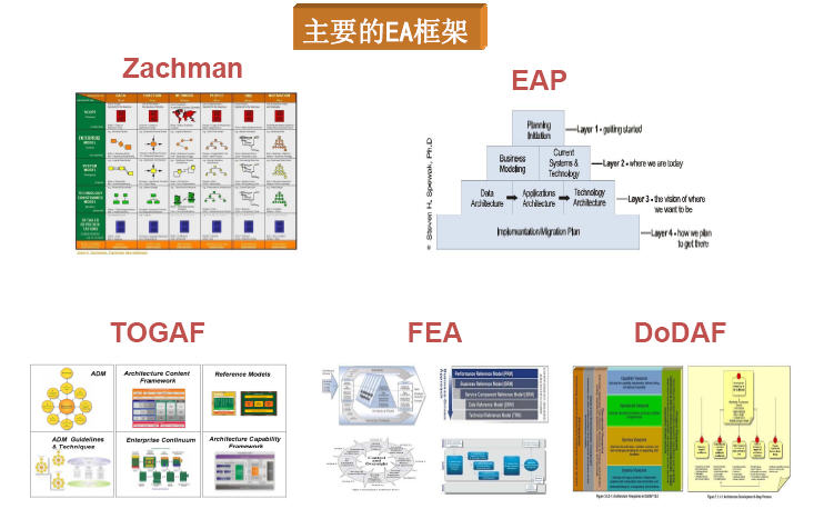 企业架构|TOGAF(图5)